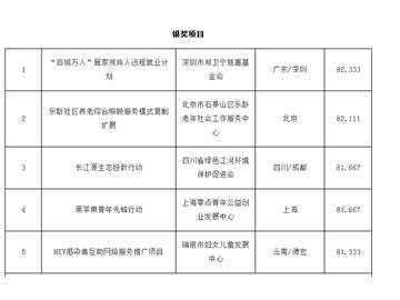 百城万人项目荣获公益项目大赛银奖