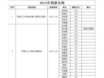 2013罗湖义工队爱心助残活动汇总