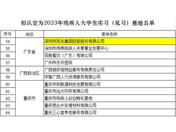 残友集团荣获国家级残疾人大学生实习（见习）基地